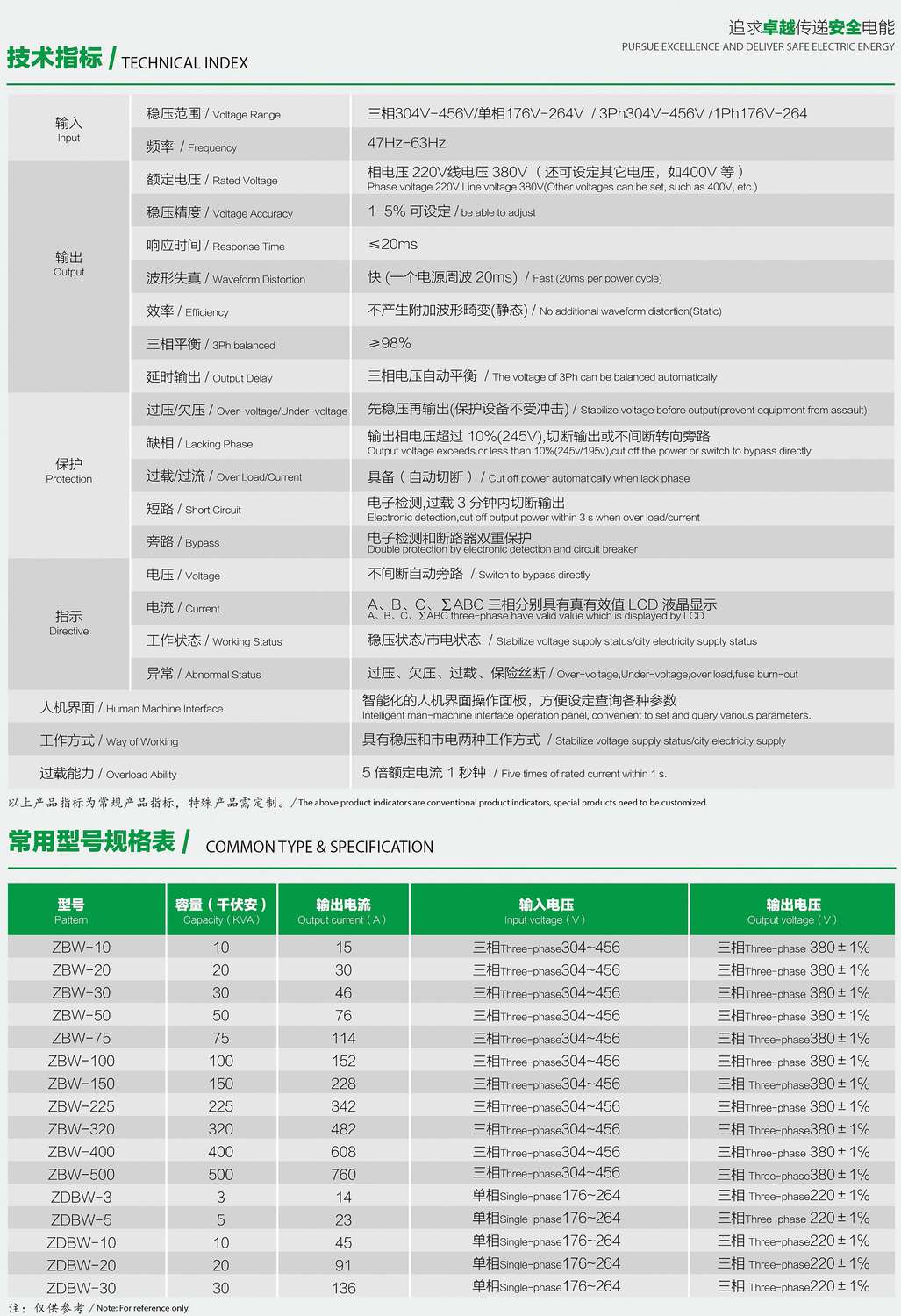 ZDBW��ZSBWϵ�������͟o�|�c������(w��n)��������(sh��)��Ҏ(gu��)��